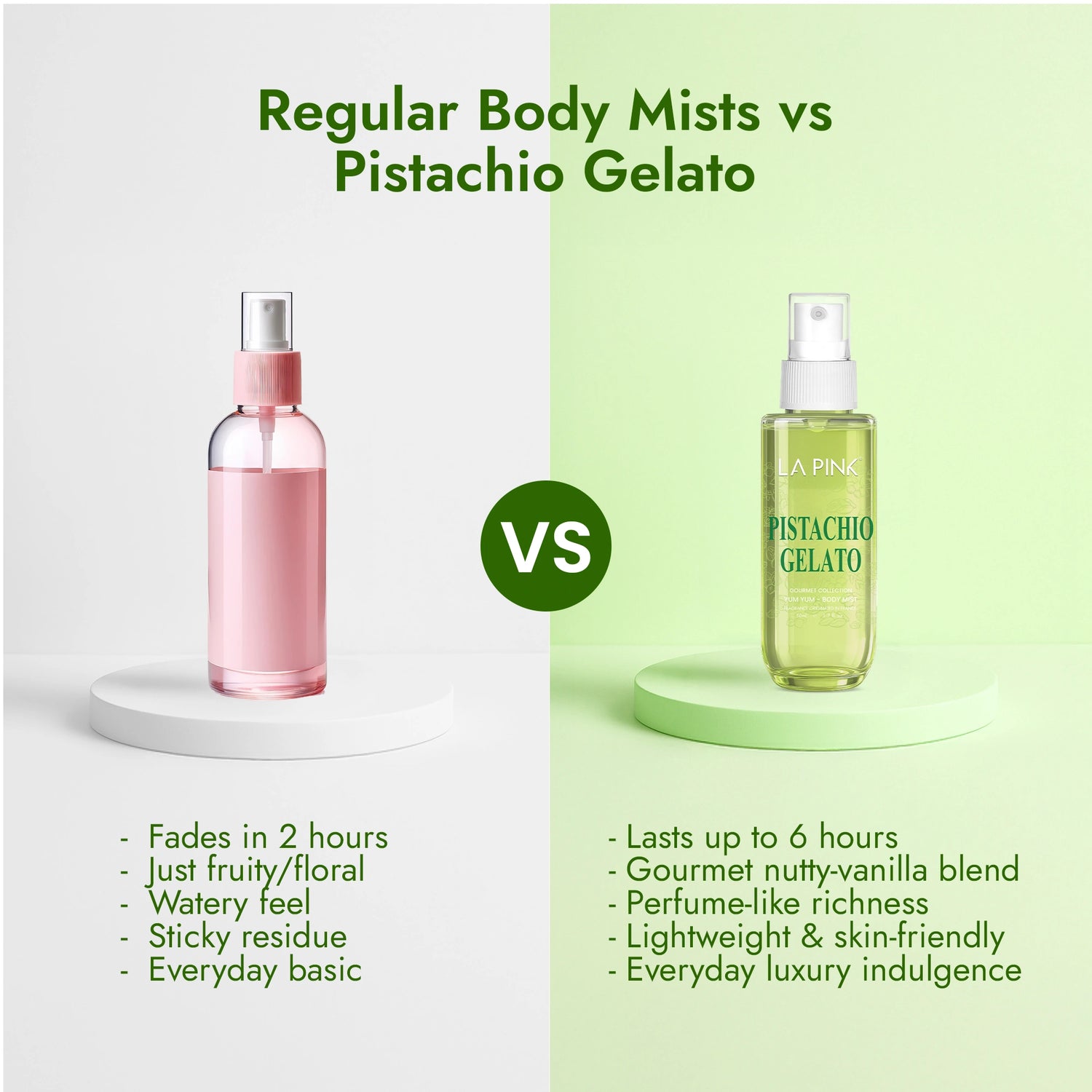 Comparison of regular body mist and pistachio gelato product on a white and green background