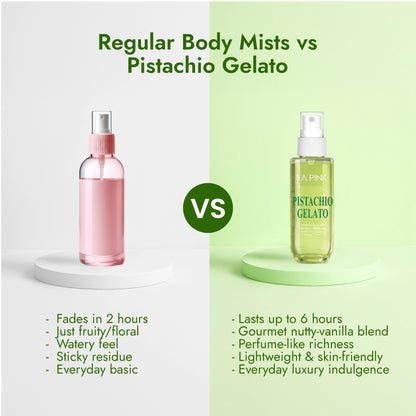 Comparison of regular body mist and pistachio gelato product on a white and green background
