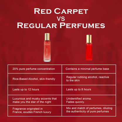 Comparison chart of &