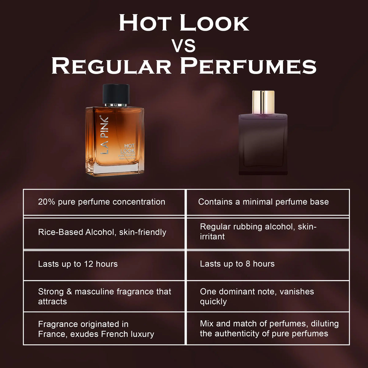 Hot Look French Luxury Pure Perfume for Men - 100ml