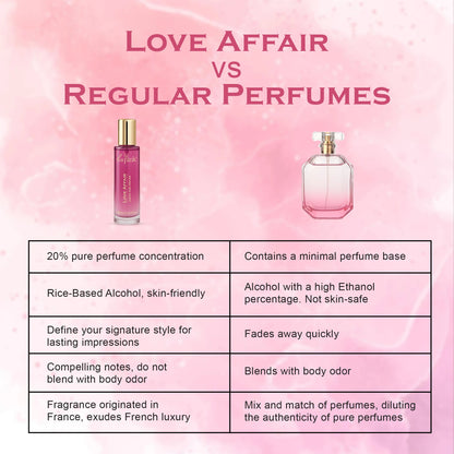 Comparison chart of &