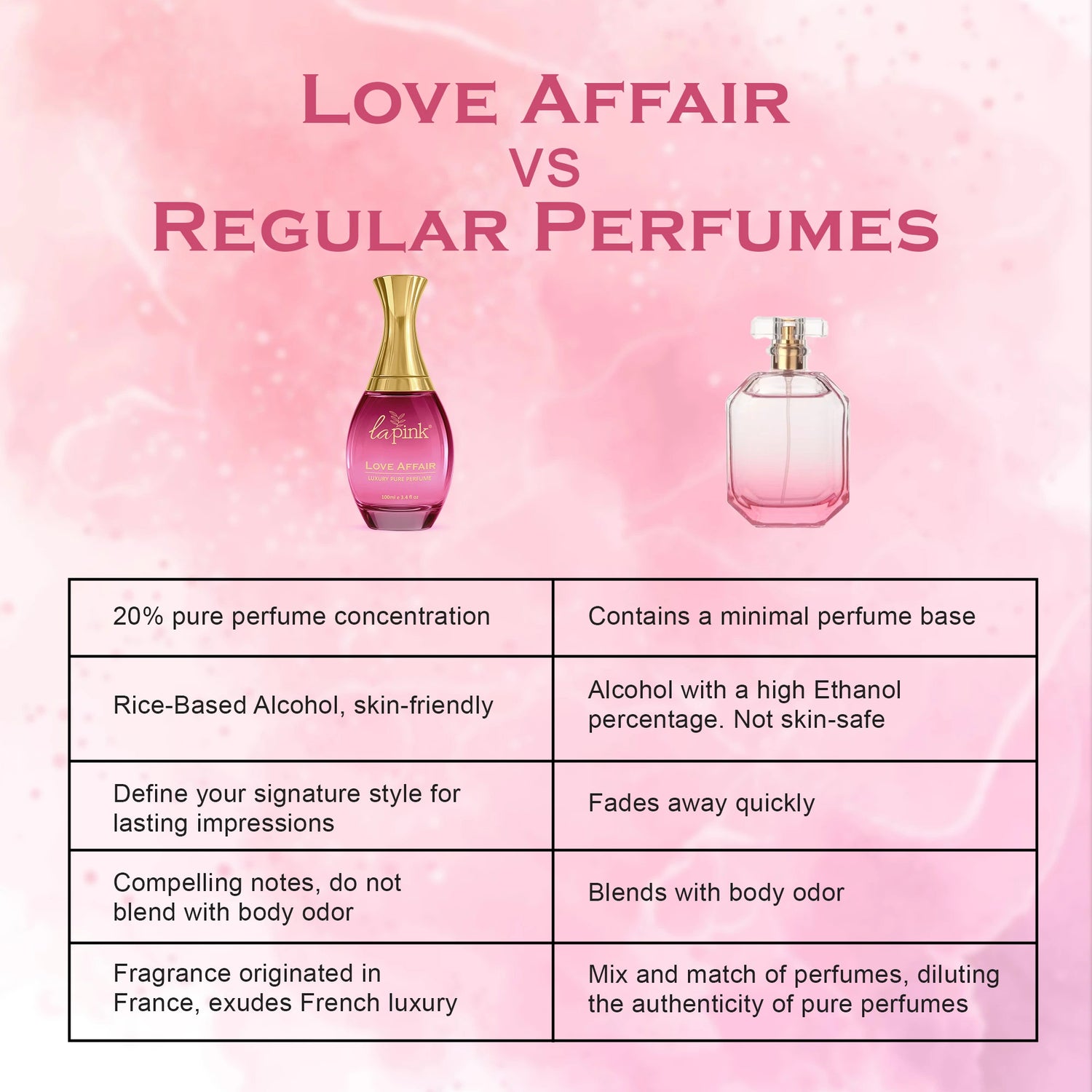 Love Affair French Luxury Pure Perfume for Women - 100ml