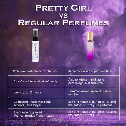 Pretty Girl French Luxury Pure Perfume for Women - 8ml