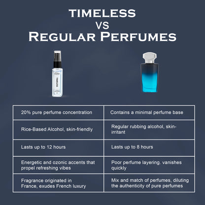 Timeless French Luxury Pure Perfume for Men - 8ml