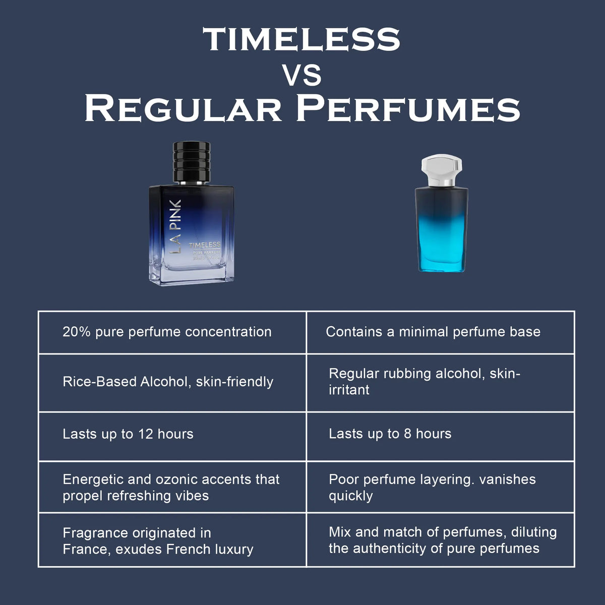 Timeless French Luxury Pure Perfume for Men - 30ml (Special Offer)